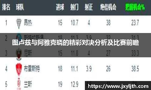 图卢兹与阿雅克晓的精彩对决分析及比赛前瞻